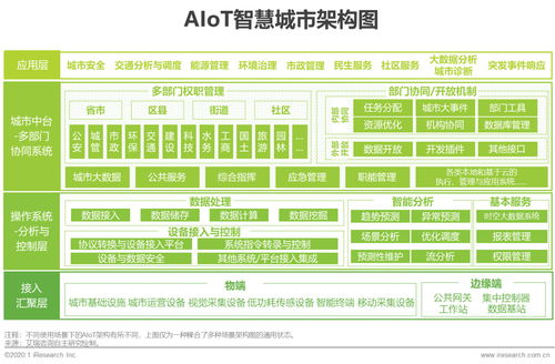 2020年中国智能物联网（AIoT）白皮书 智能联网汽车相关技术研究