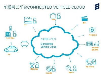 智能联网汽车 物联网时代的技术高地与商业蓝海