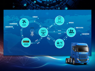 江淮汽车 借力北斗导航，引领智能出行新时代