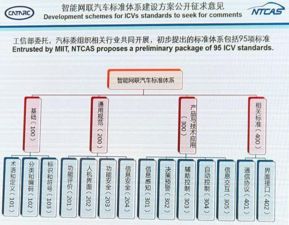 自动驾驶标准征意，后置摄像头或取代传统后视镜，智能网联汽车技术迎革新