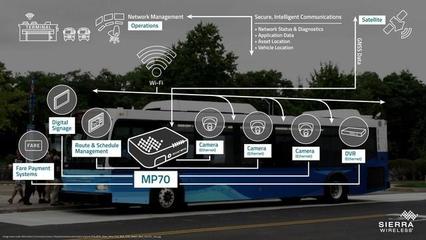 5G网络驱动智能网联汽车 超越速度的变革趋势与关键技术研究