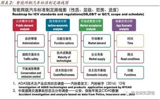 2016年车联网及自动驾驶行业研究报告